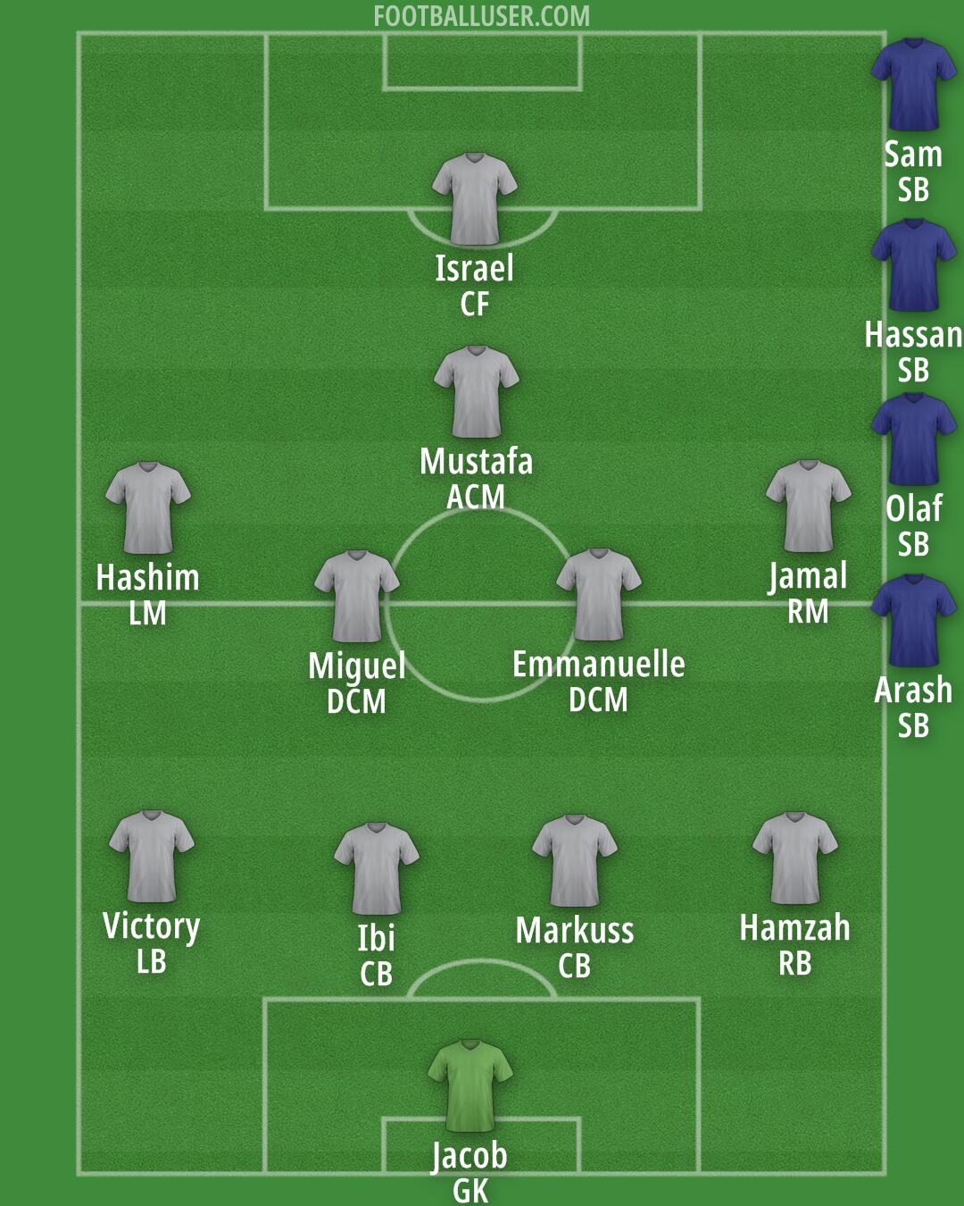Custom Team Formation 2025
