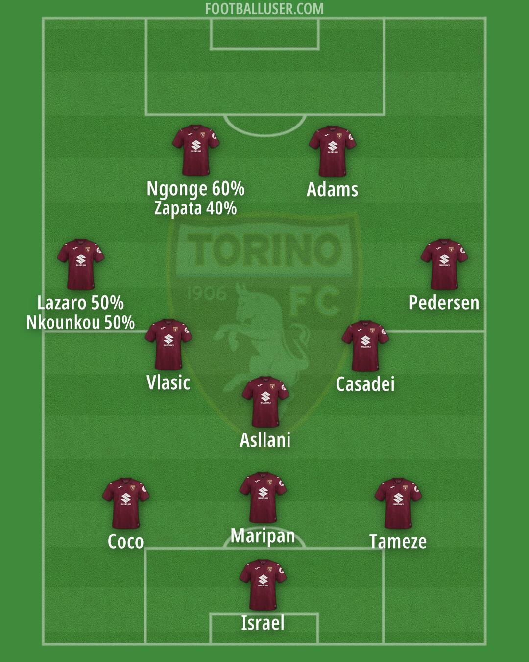 Torino Formation 2025