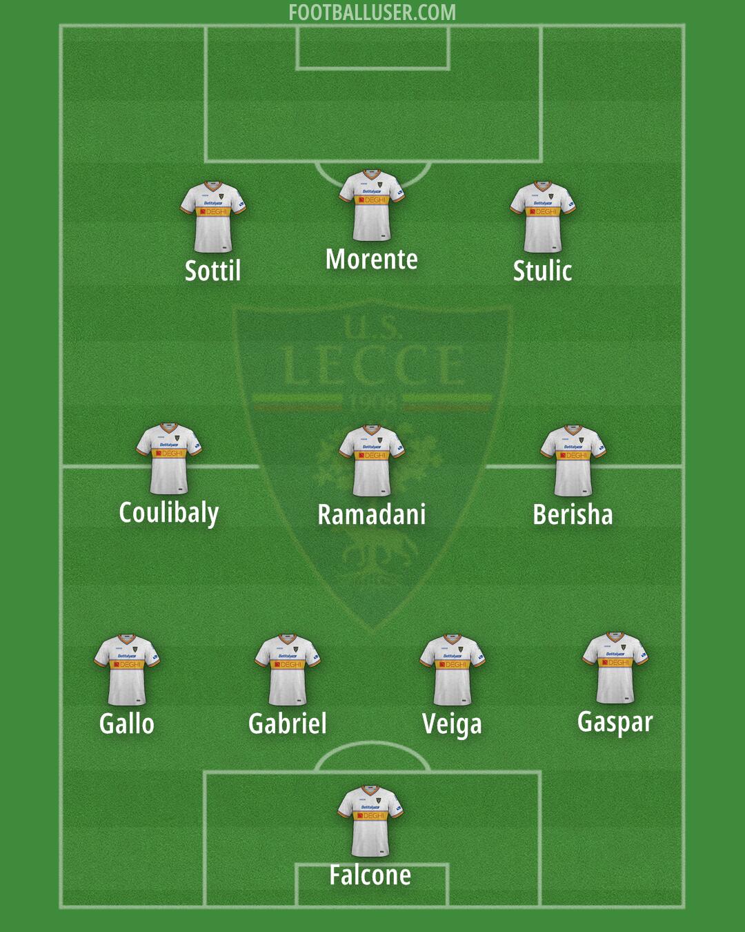 Lecce Formation 2025