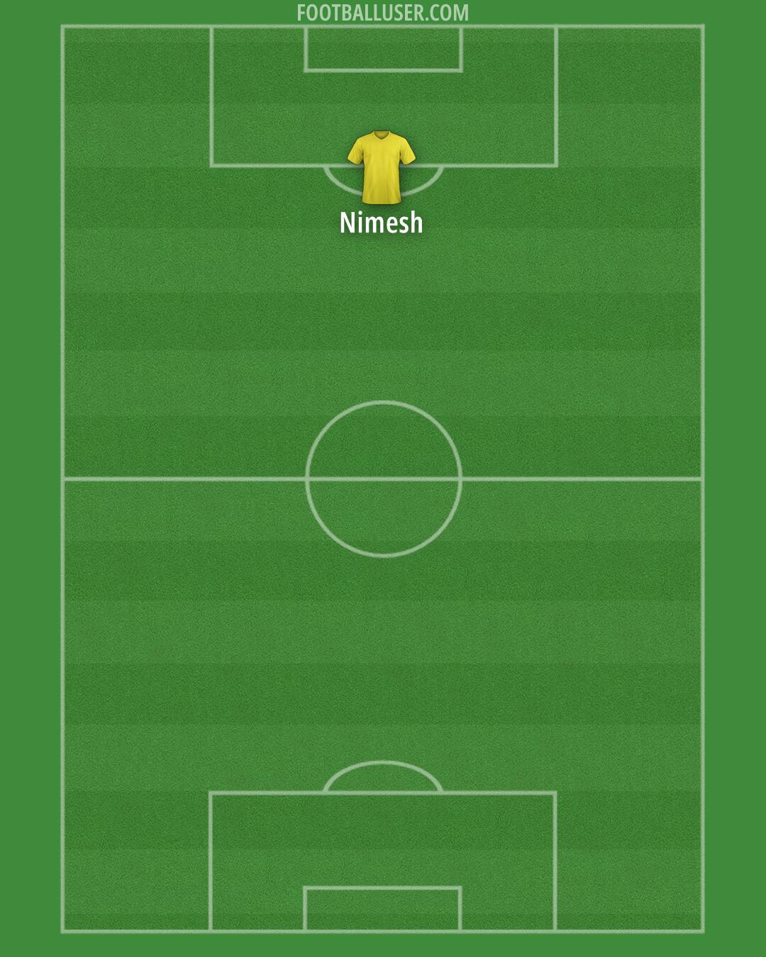 Custom Team Formation 2025