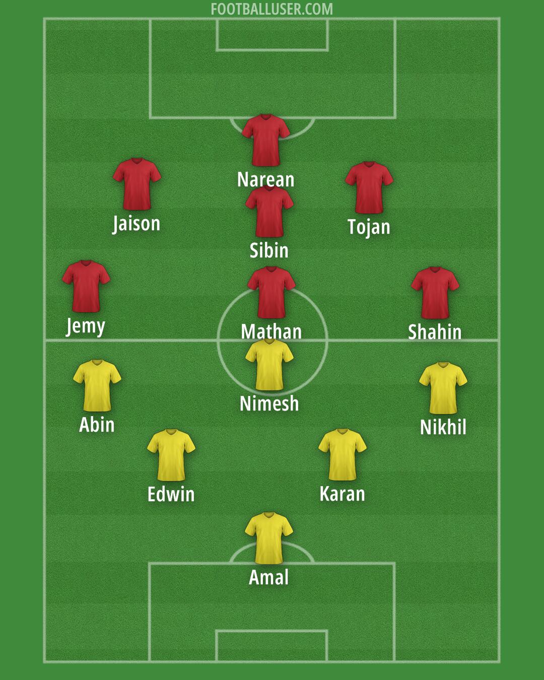 Custom Team Formation 2025