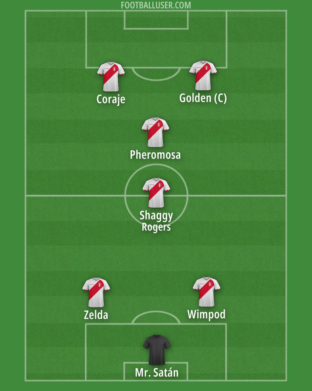 Peru Formation 2025