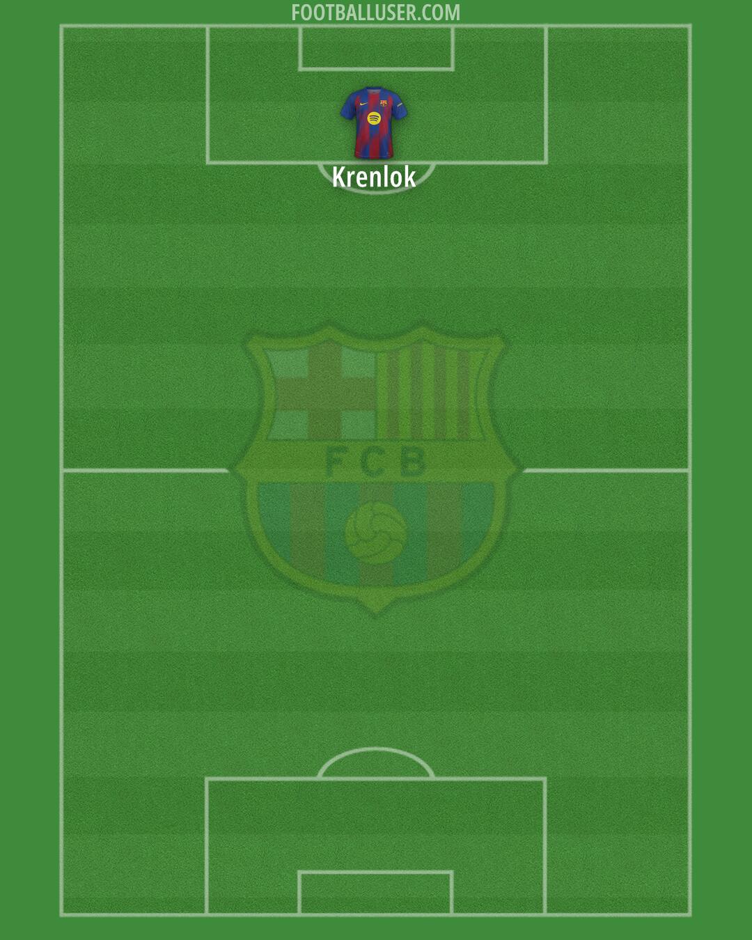 Barcelona Formation 2025