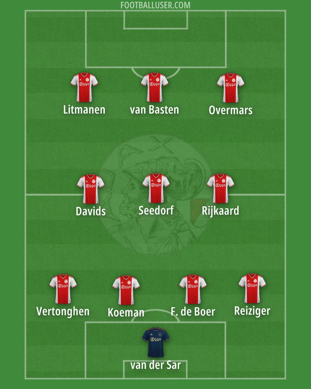 Ajax Formation 2025
