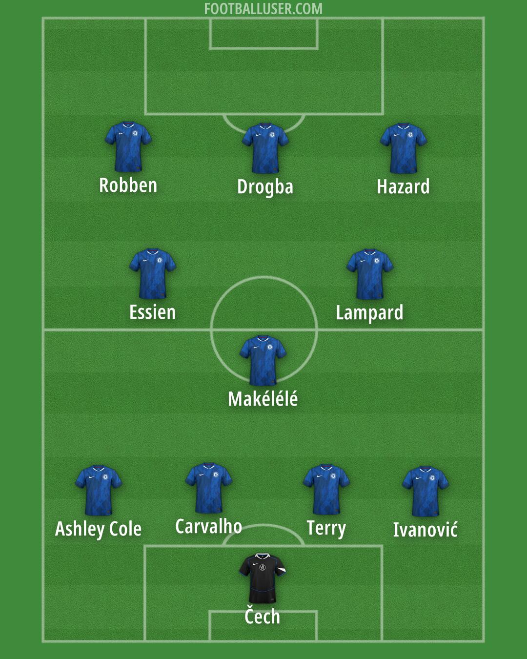 Chelsea Formation 2025