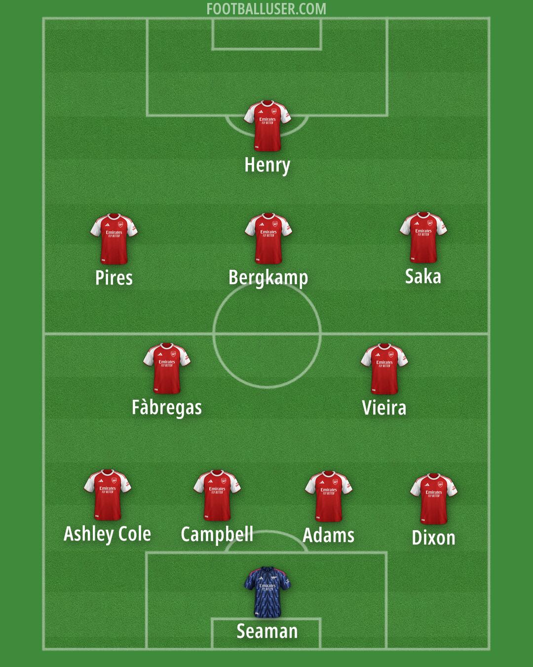 Arsenal Formation 2025