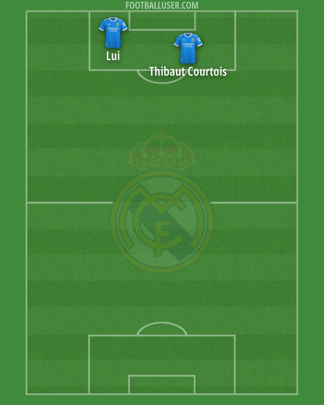 Real Madrid Formation 2025