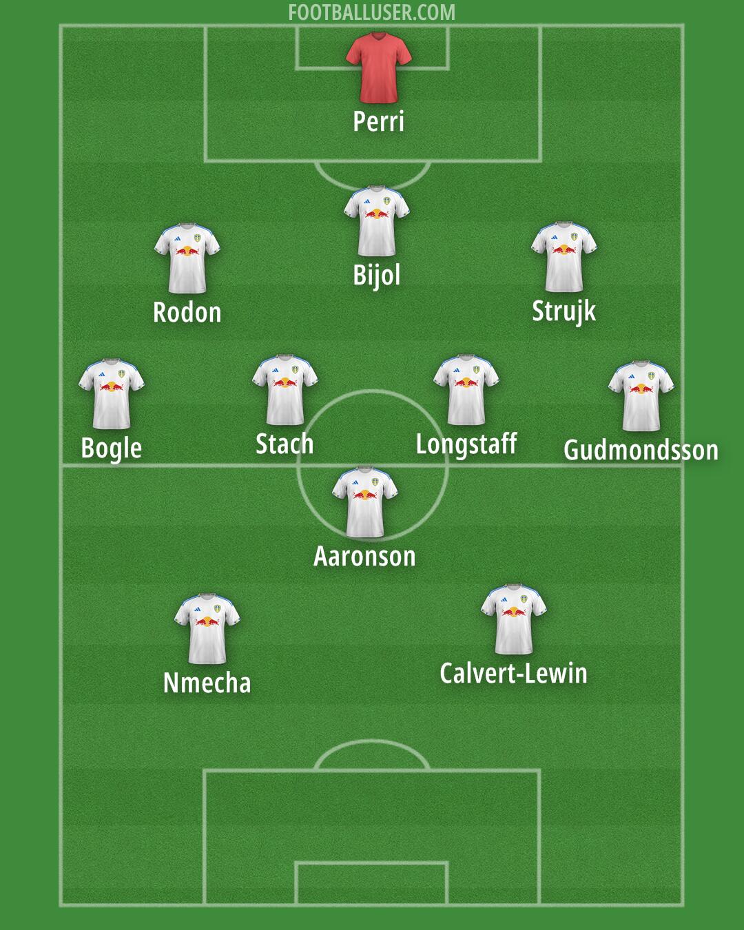 Leeds Formation 2025