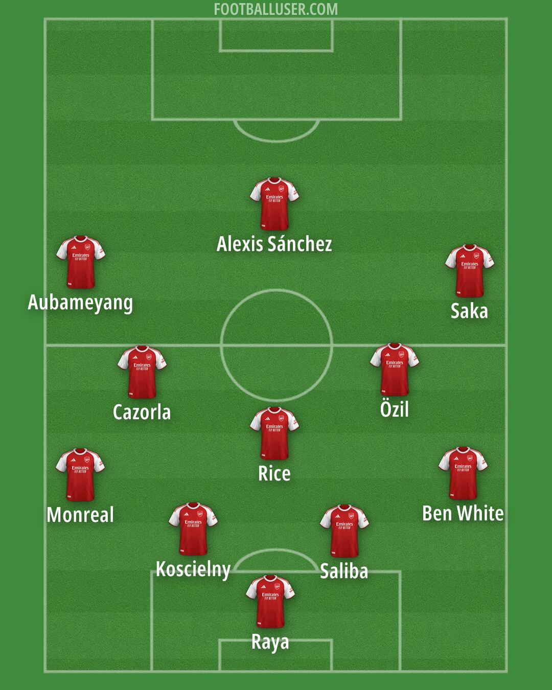 Arsenal Formation 2025