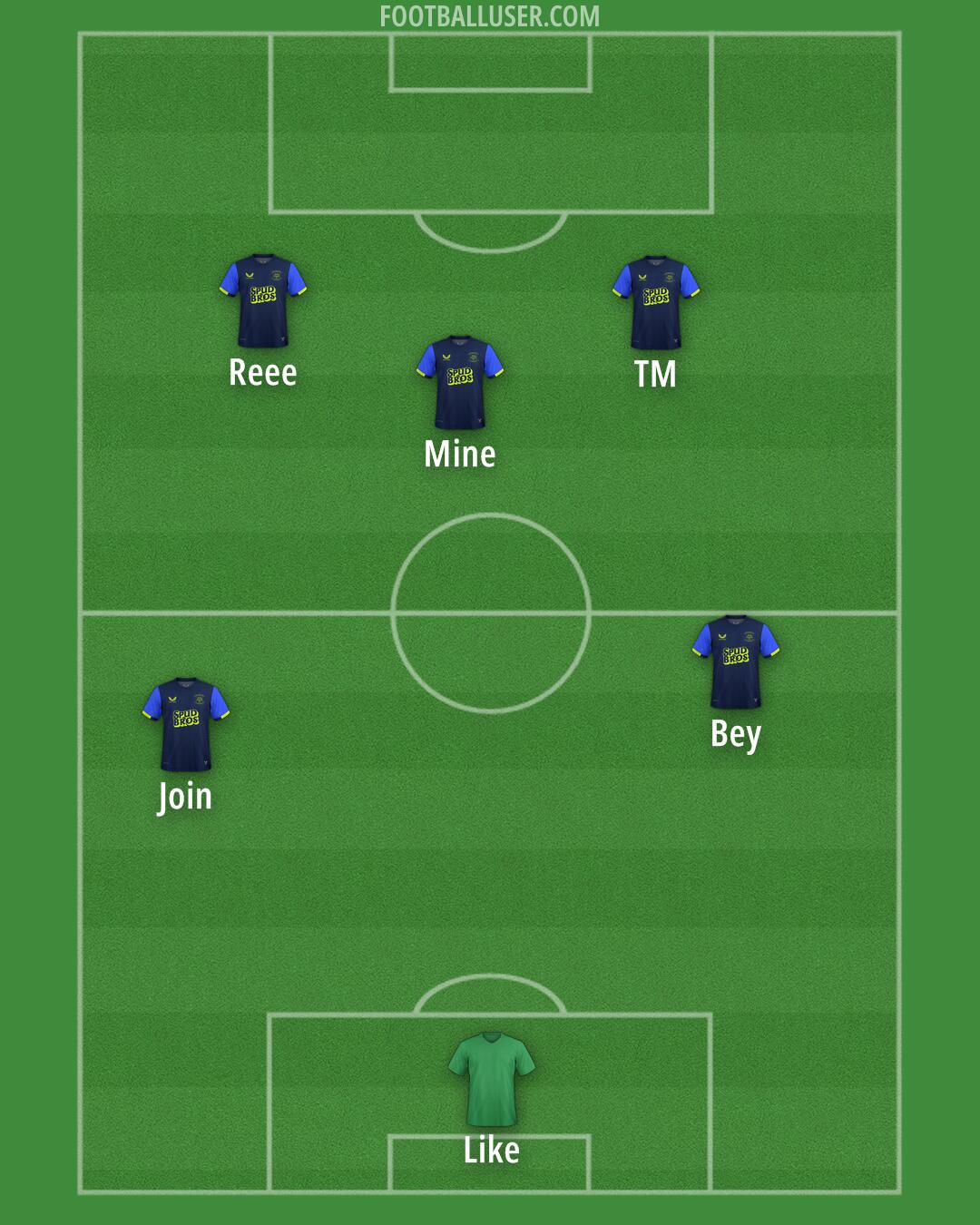 Preston Formation 2025