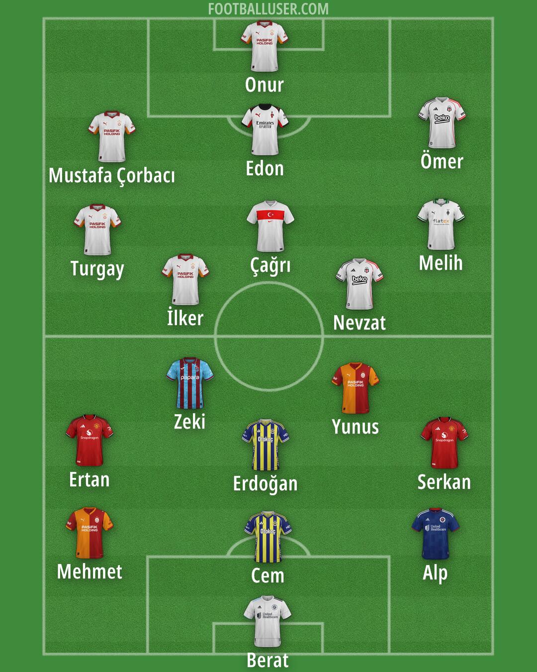 Custom Team Formation 2025