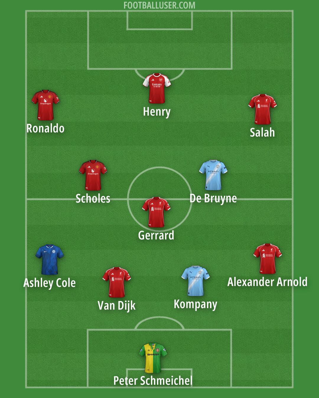 Custom Team Formation 2025