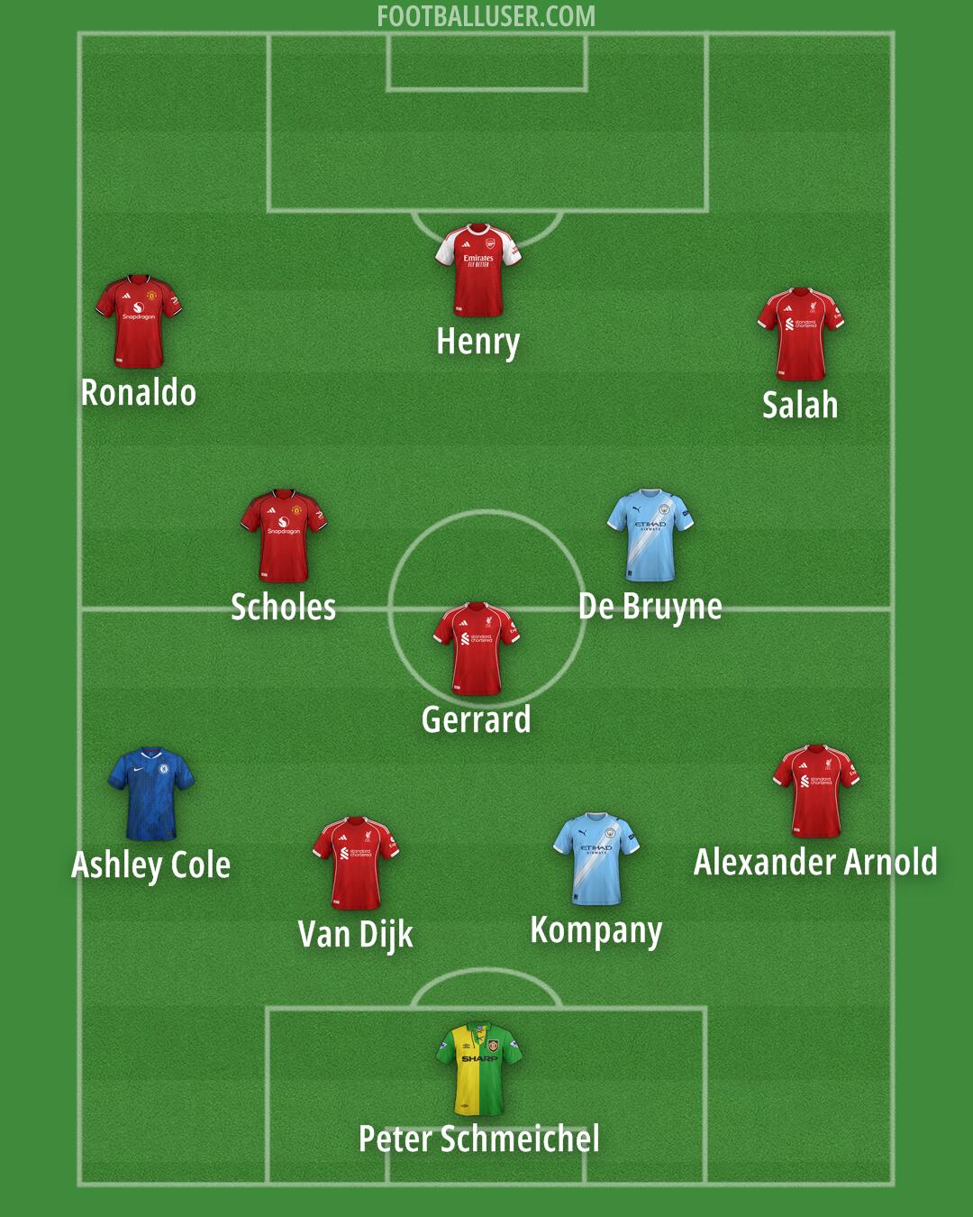 Custom Team Formation 2025