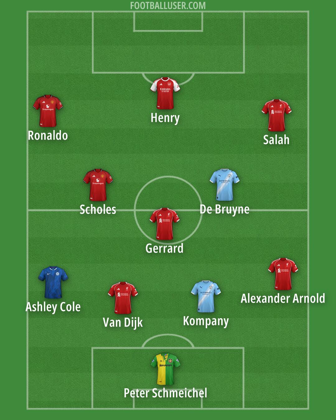 Custom Team Formation 2025