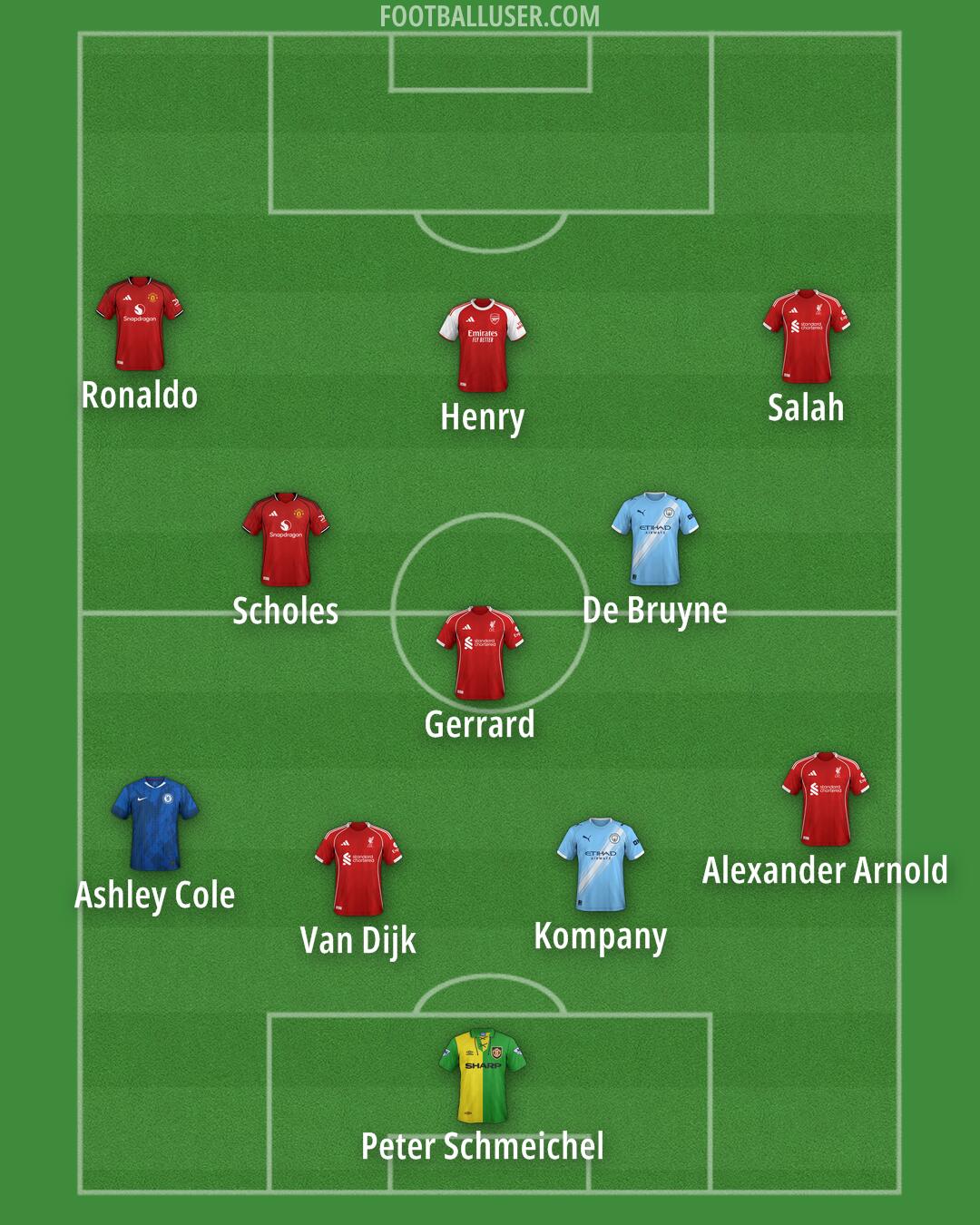 Custom Team Formation 2025