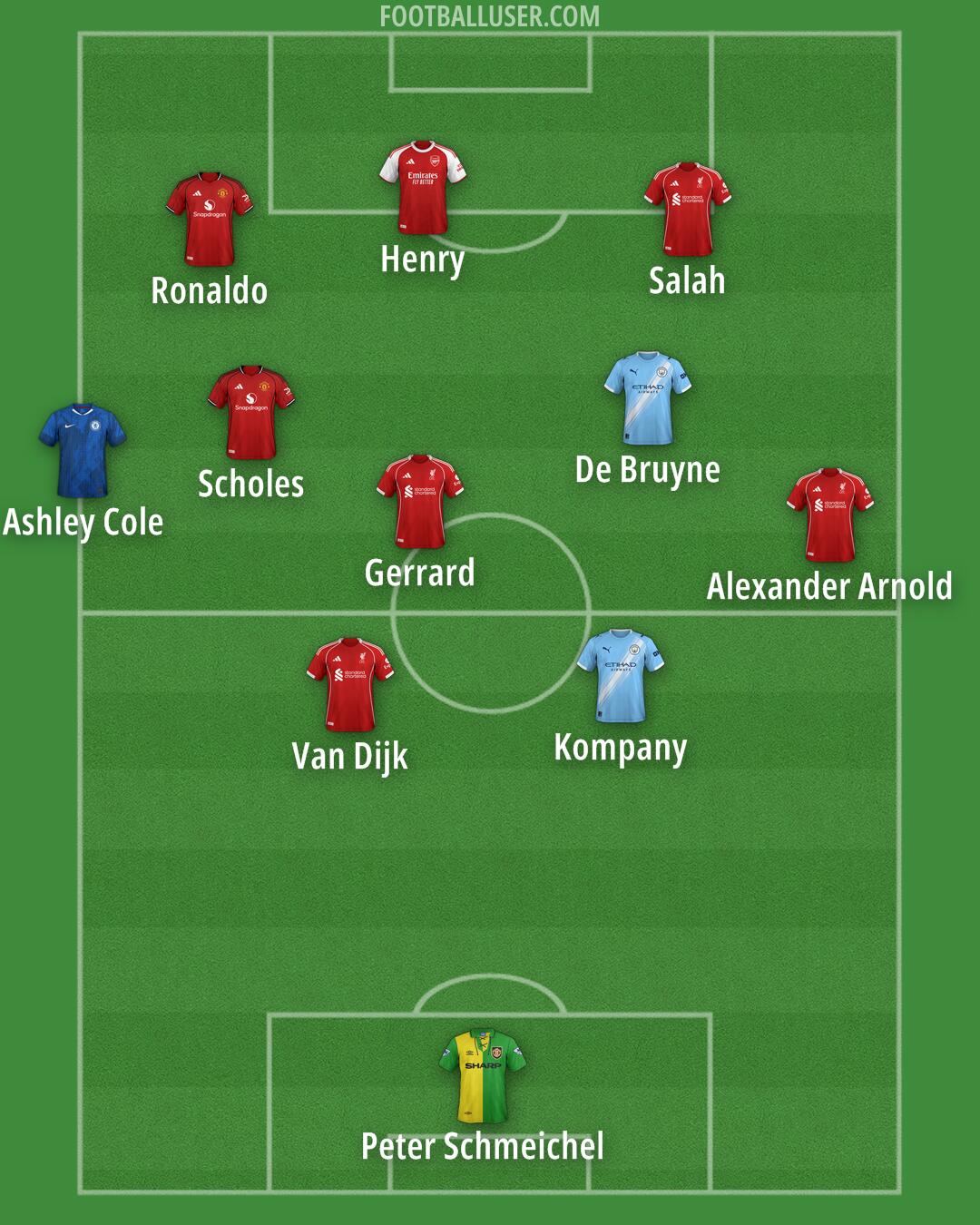 Custom Team Formation 2025