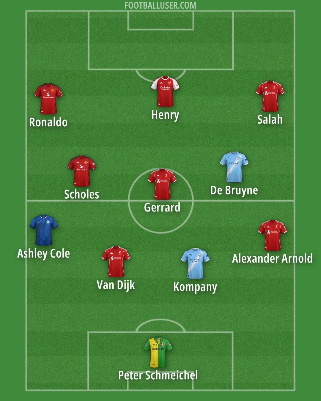 Custom Team Formation 2025