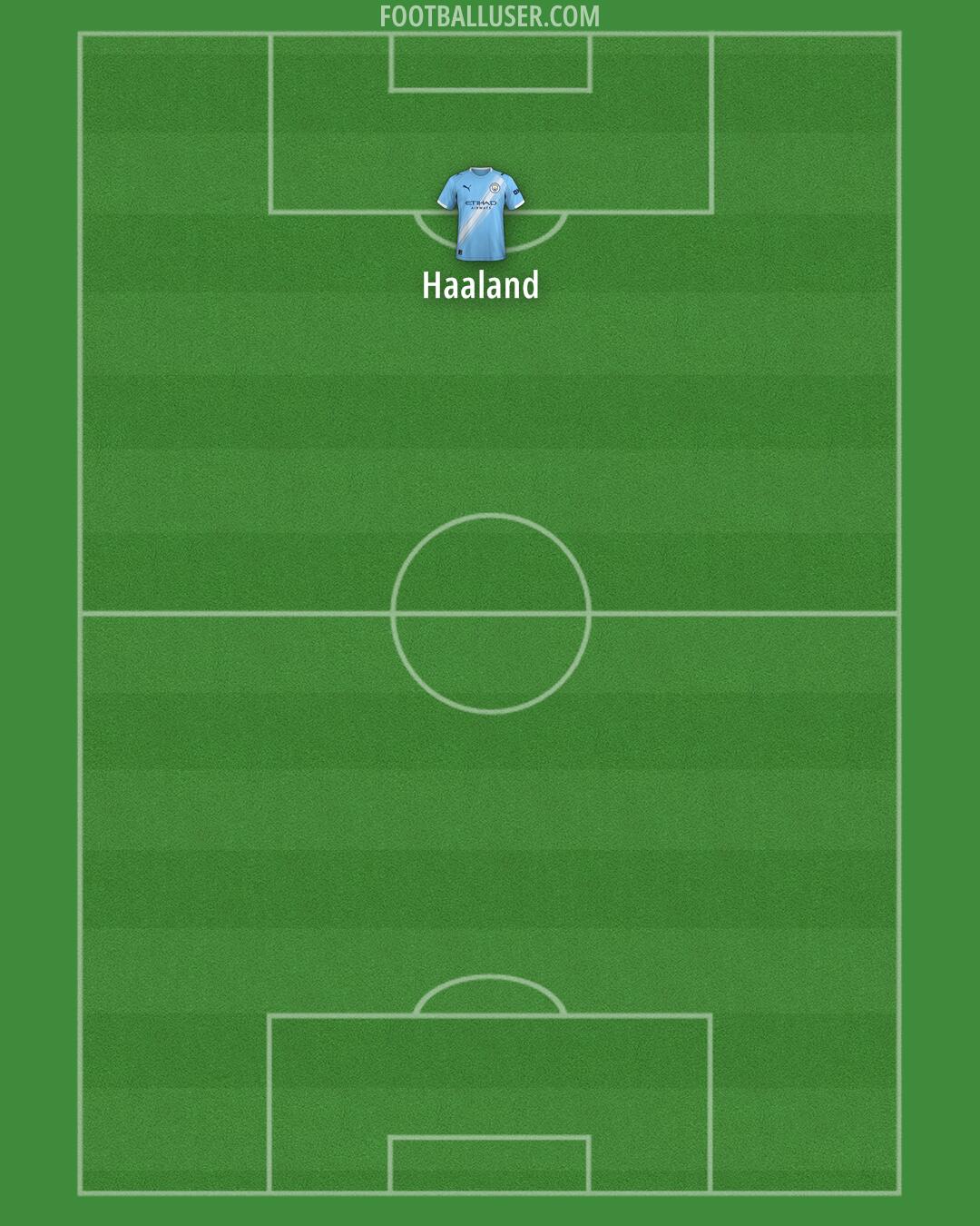Man City Formation 2025