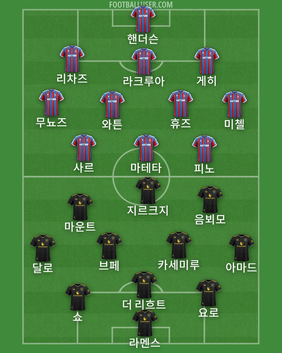 Custom Team Formation 2025