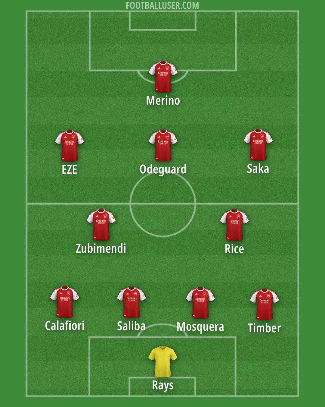 Arsenal Formation 2025