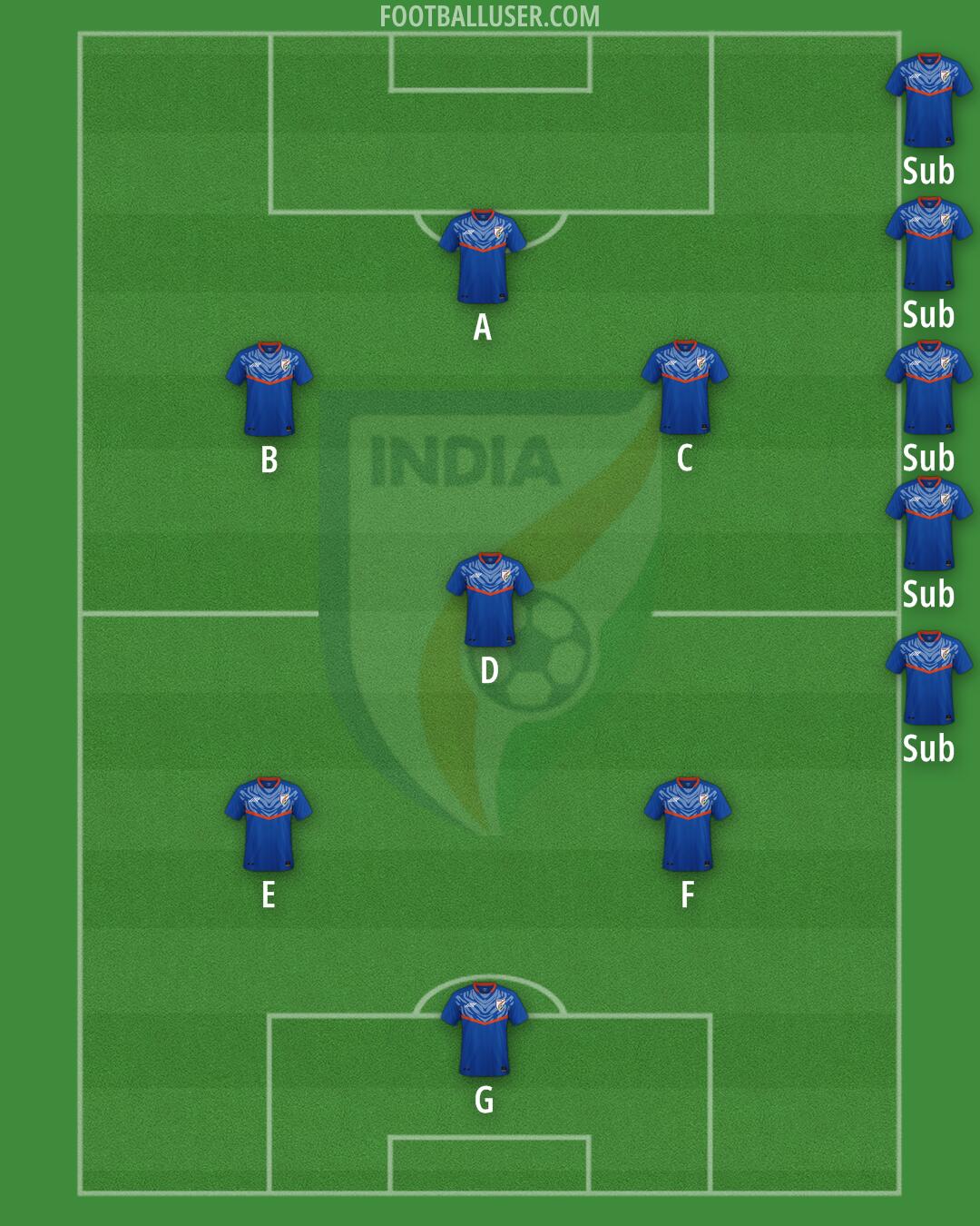 India Formation 2025