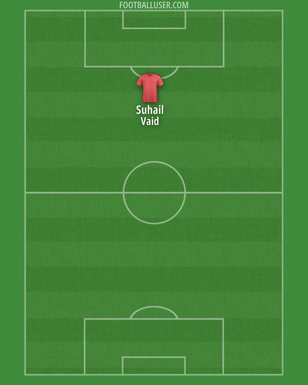 Custom Team Formation 2025