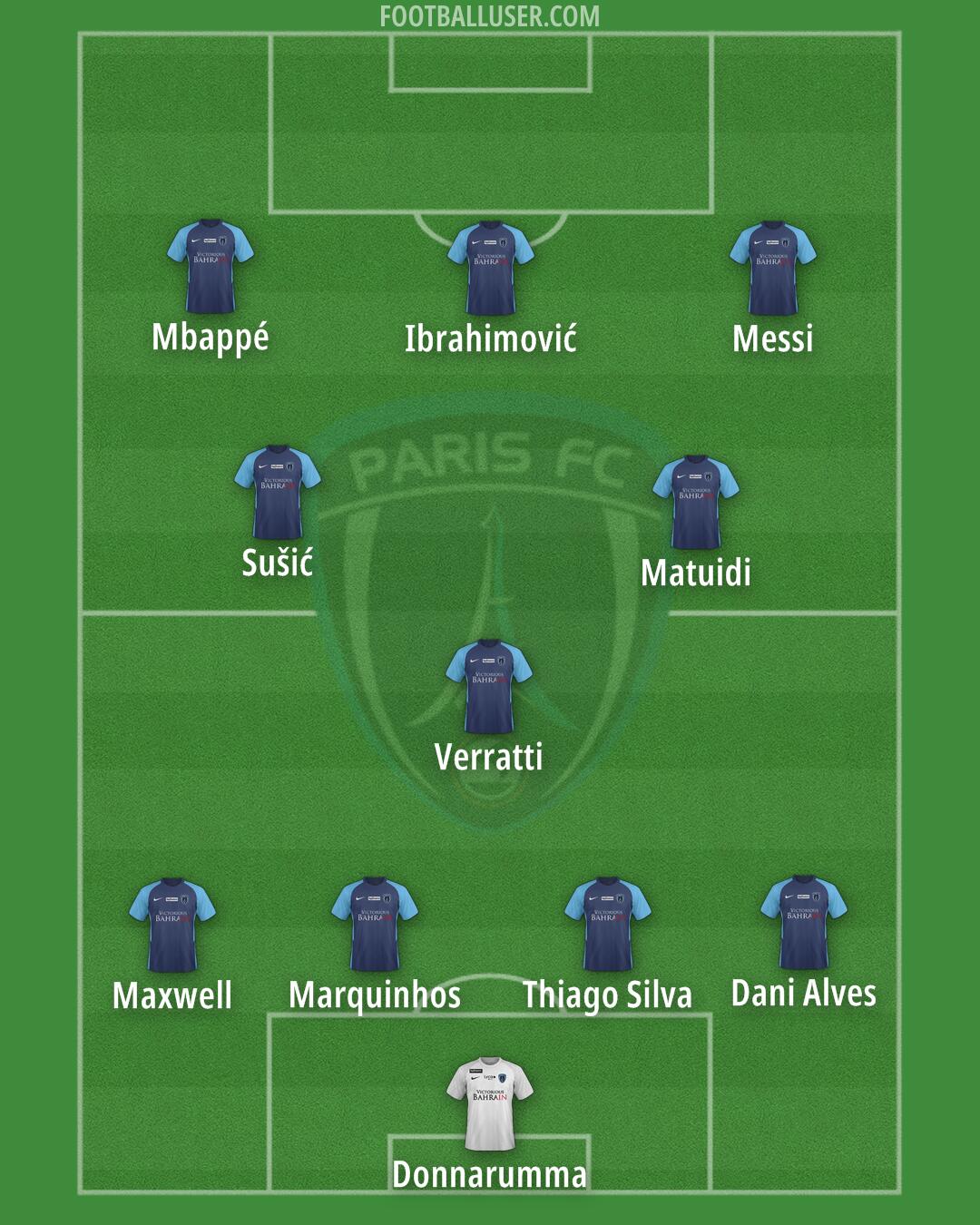 Paris FC Formation 2025