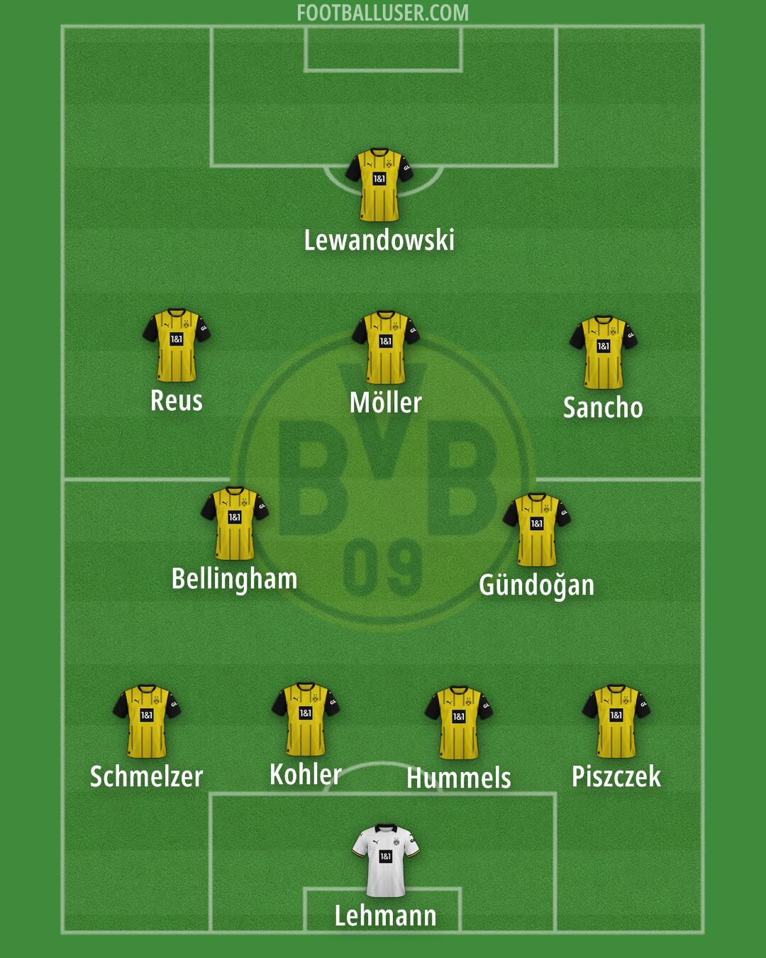 Borussia Dortmund Formation 2025
