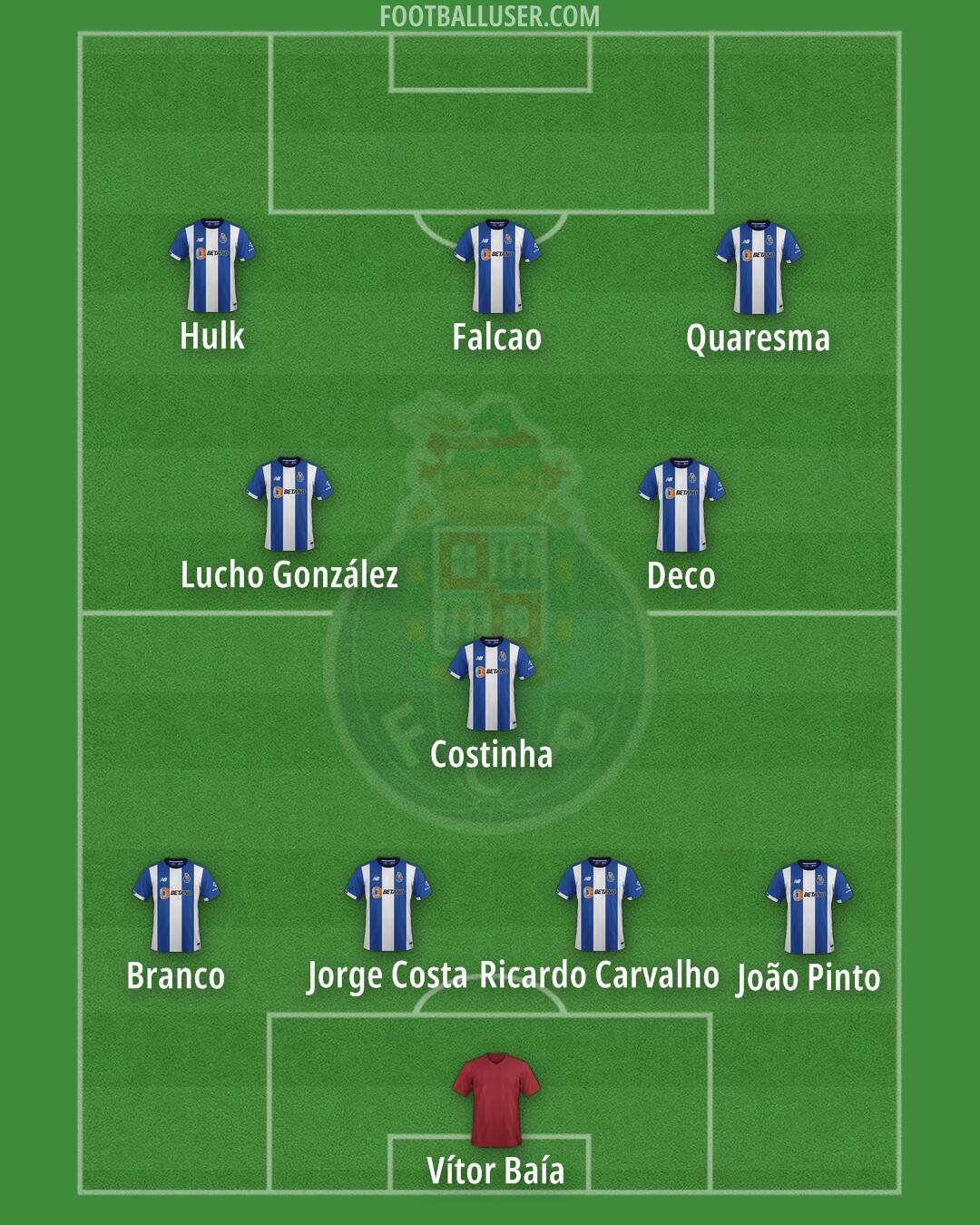 FC Porto Formation 2025