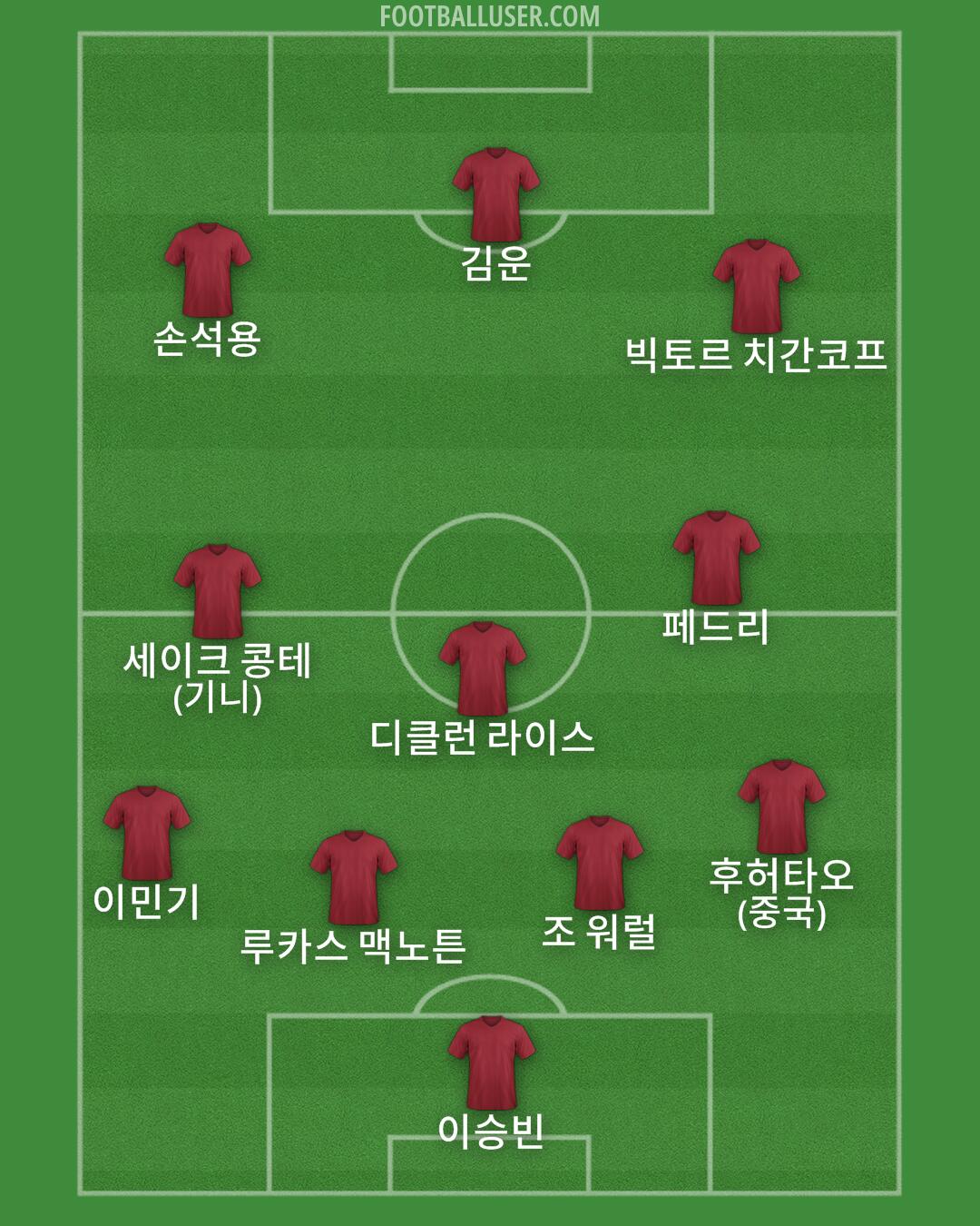 Custom Team Formation 2025