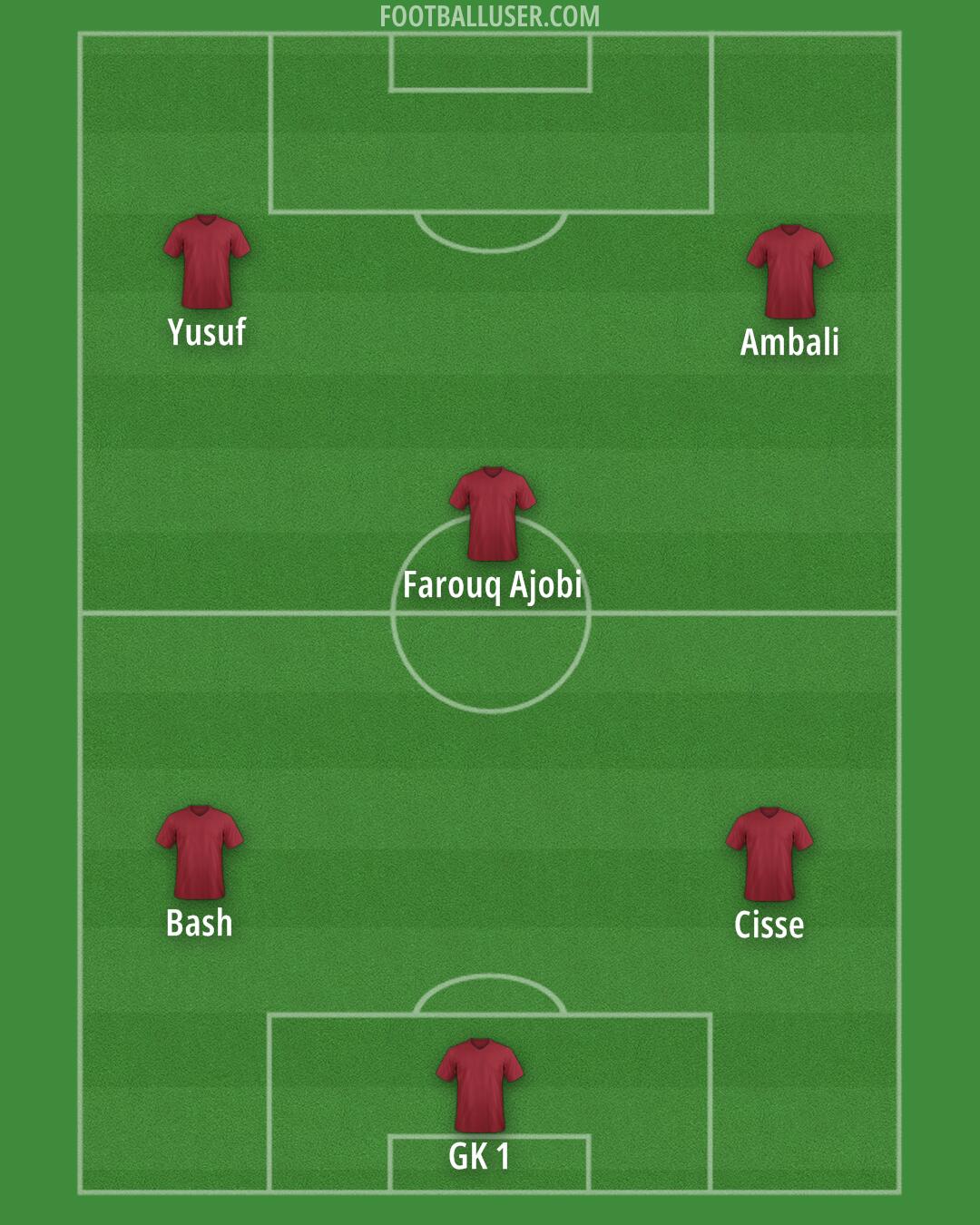 Custom Team Formation 2025
