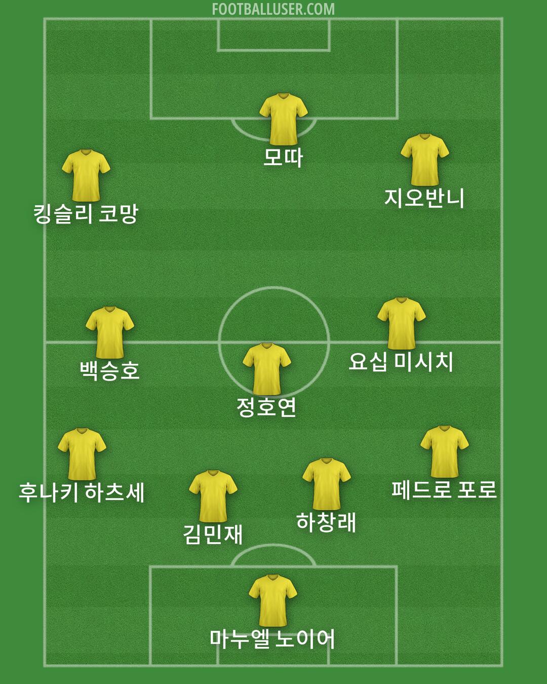 Custom Team Formation 2025