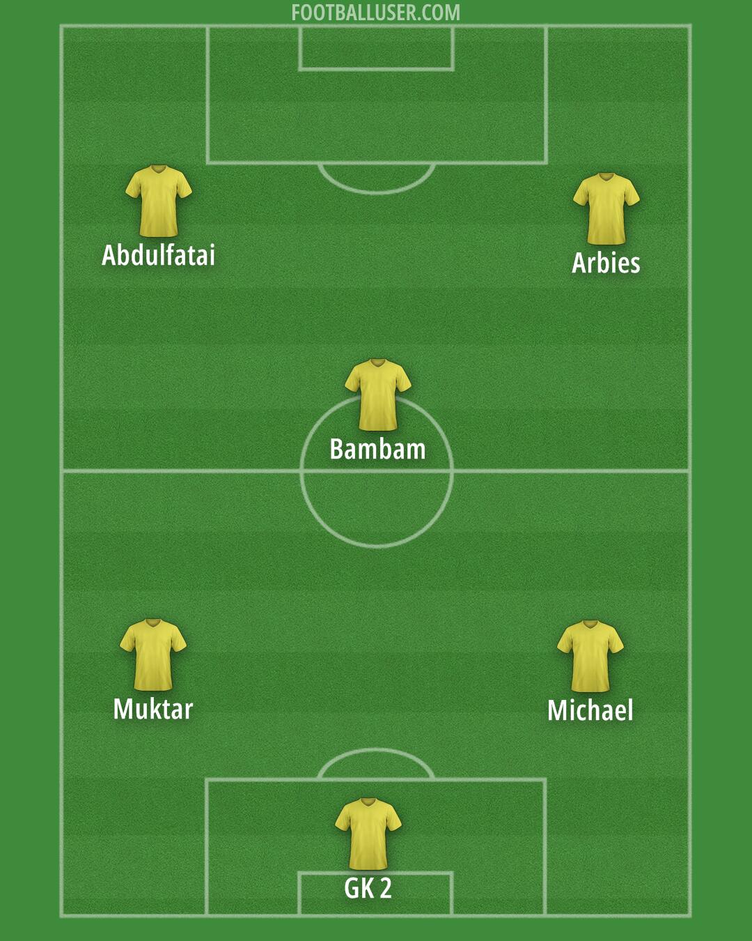 Custom Team Formation 2025