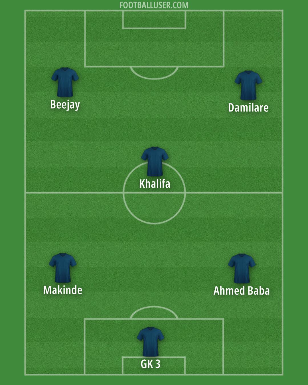 Custom Team Formation 2025