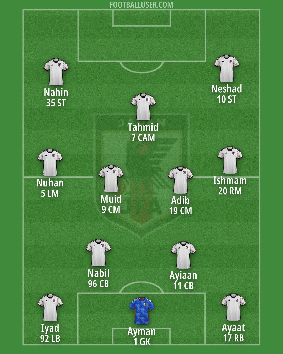 Japan Formation 2025