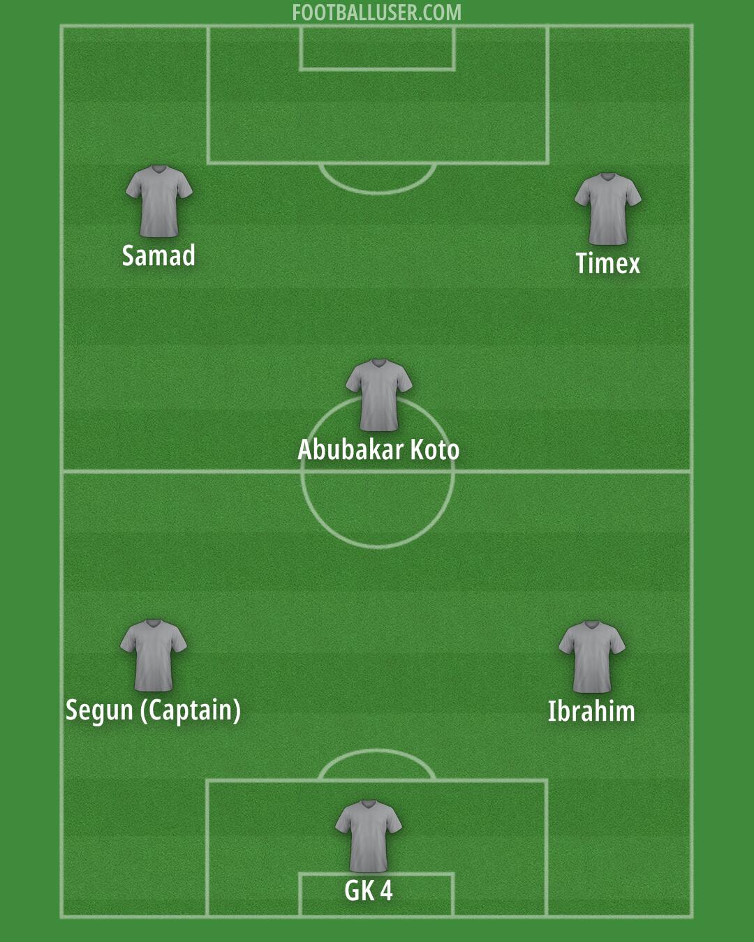 Custom Team Formation 2025