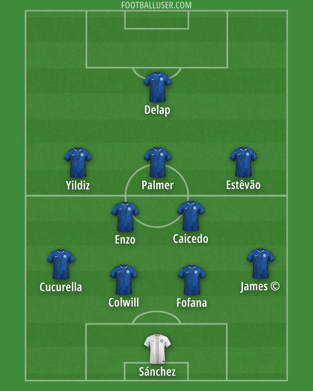 Chelsea Formation 2025