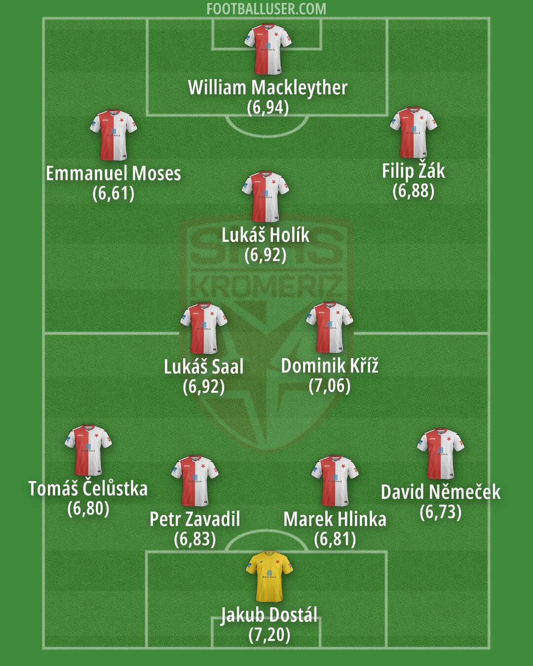 Kromeríž Formation 2025