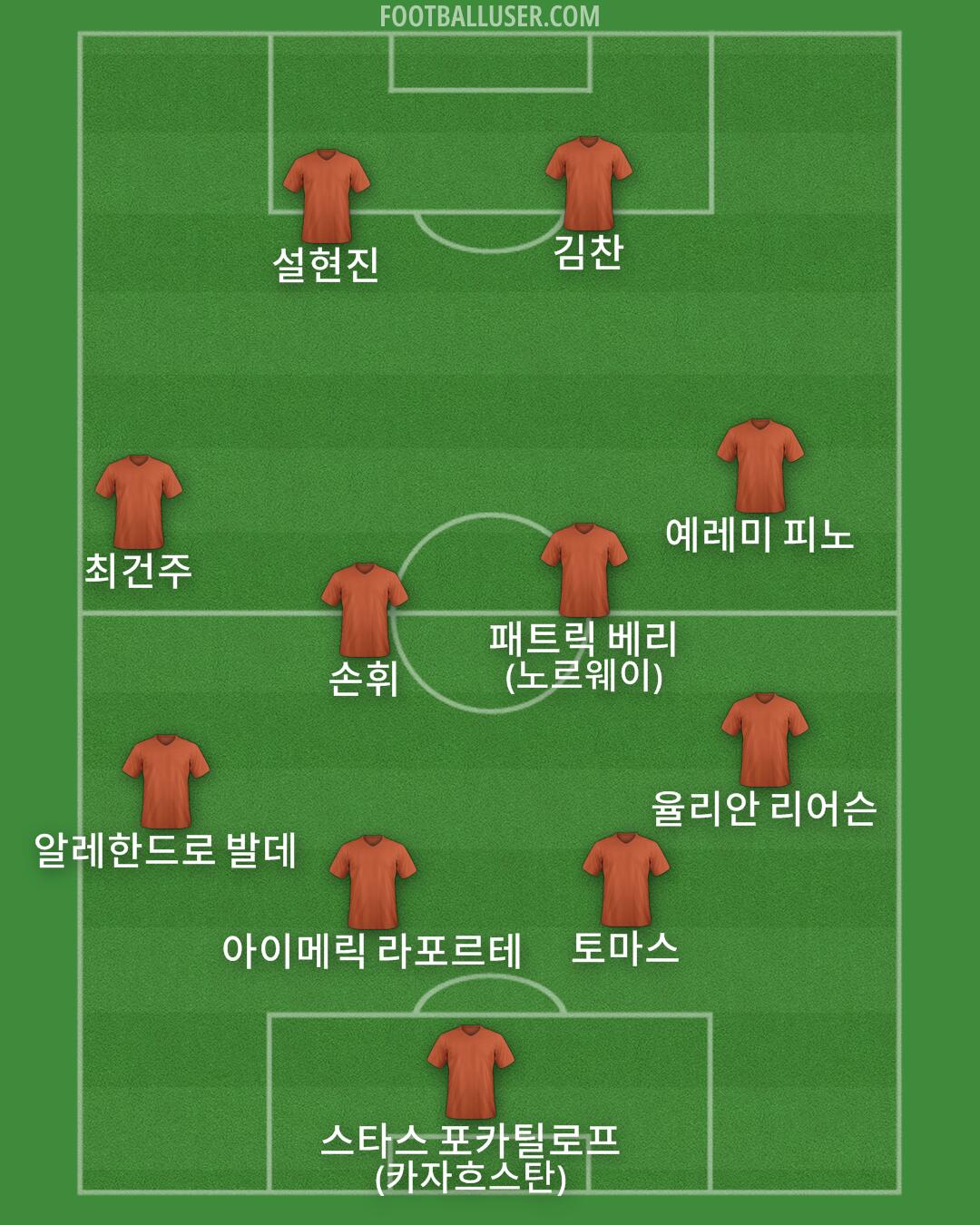 Custom Team Formation 2025
