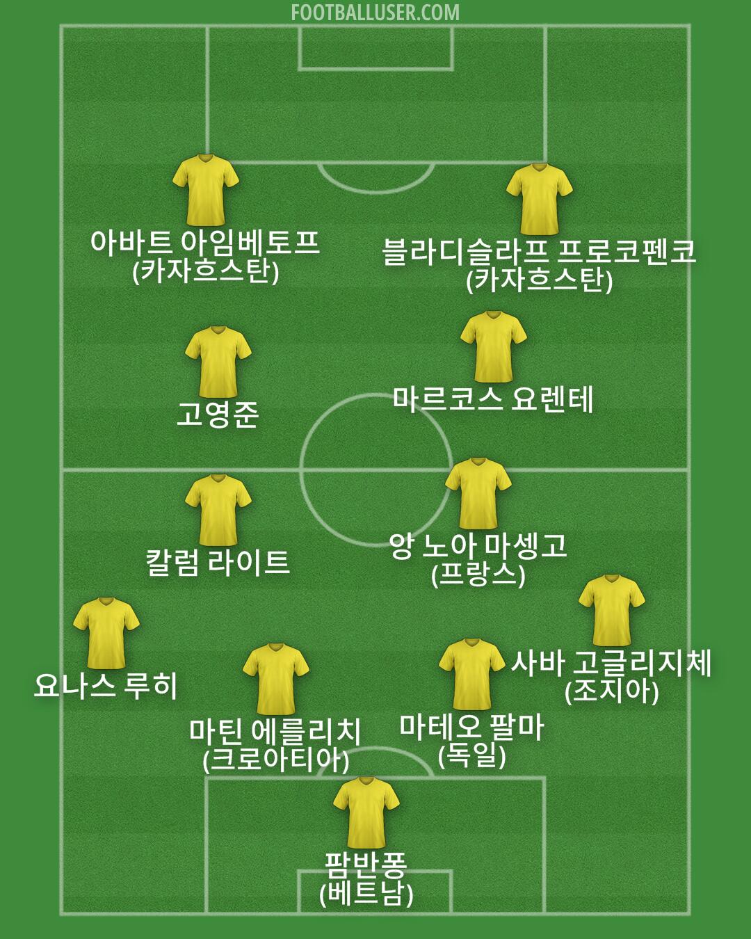 Custom Team Formation 2025