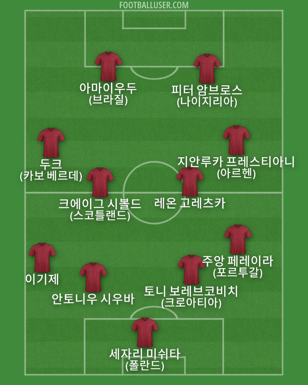 Custom Team Formation 2025