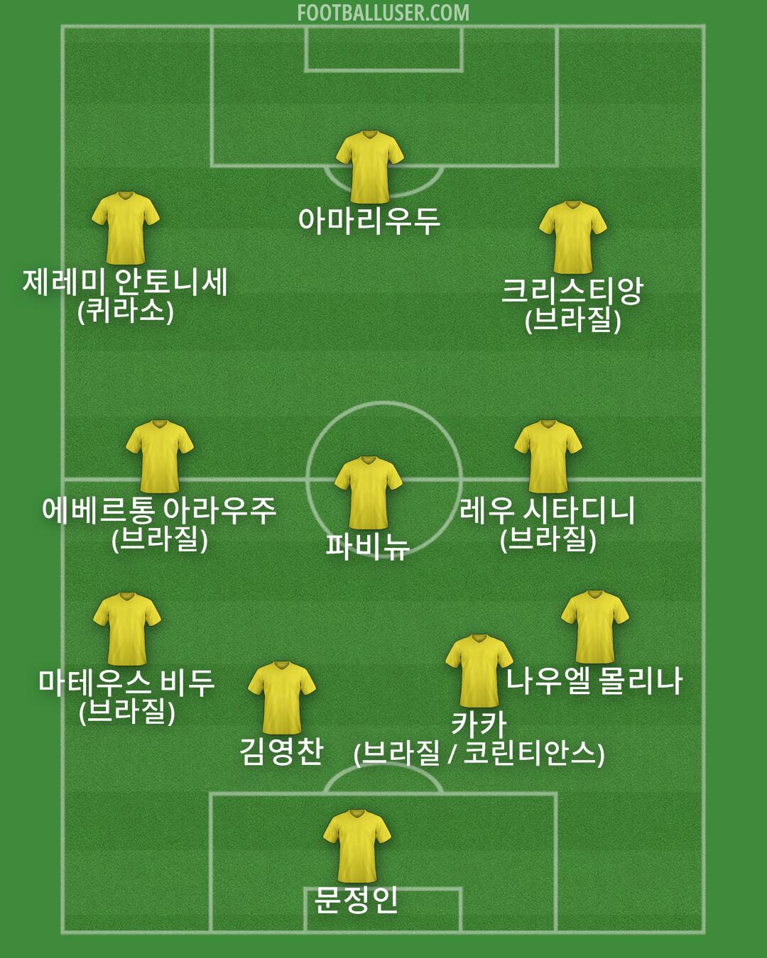 Custom Team Formation 2025