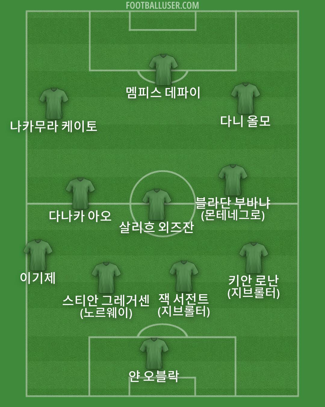 Custom Team Formation 2025