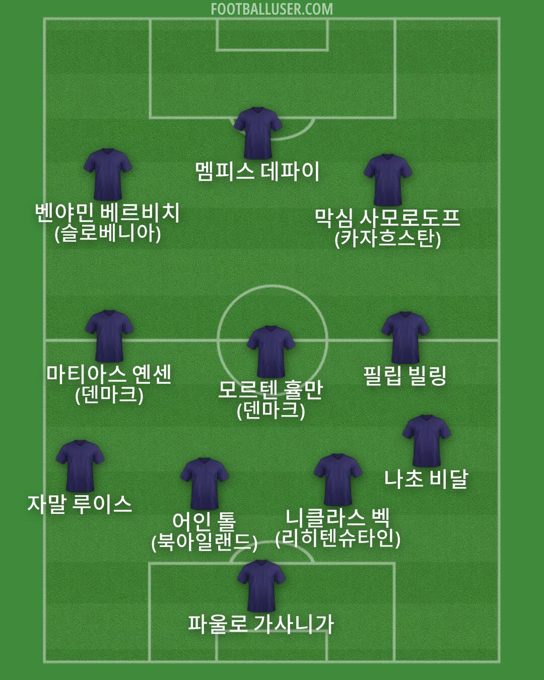 Custom Team Formation 2025