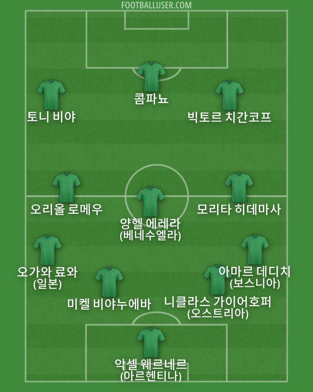 Custom Team Formation 2025