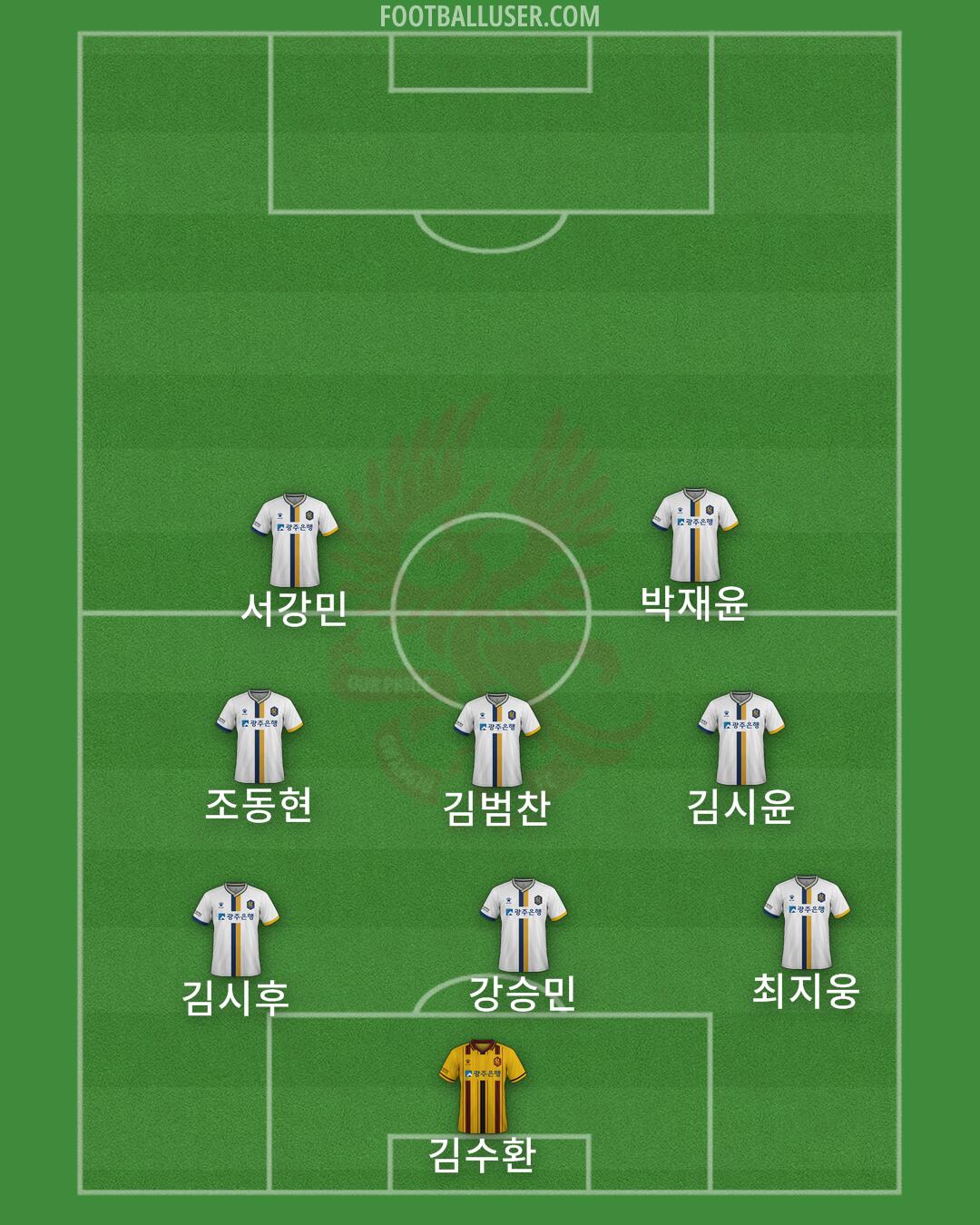 Gwangju Formation 2025