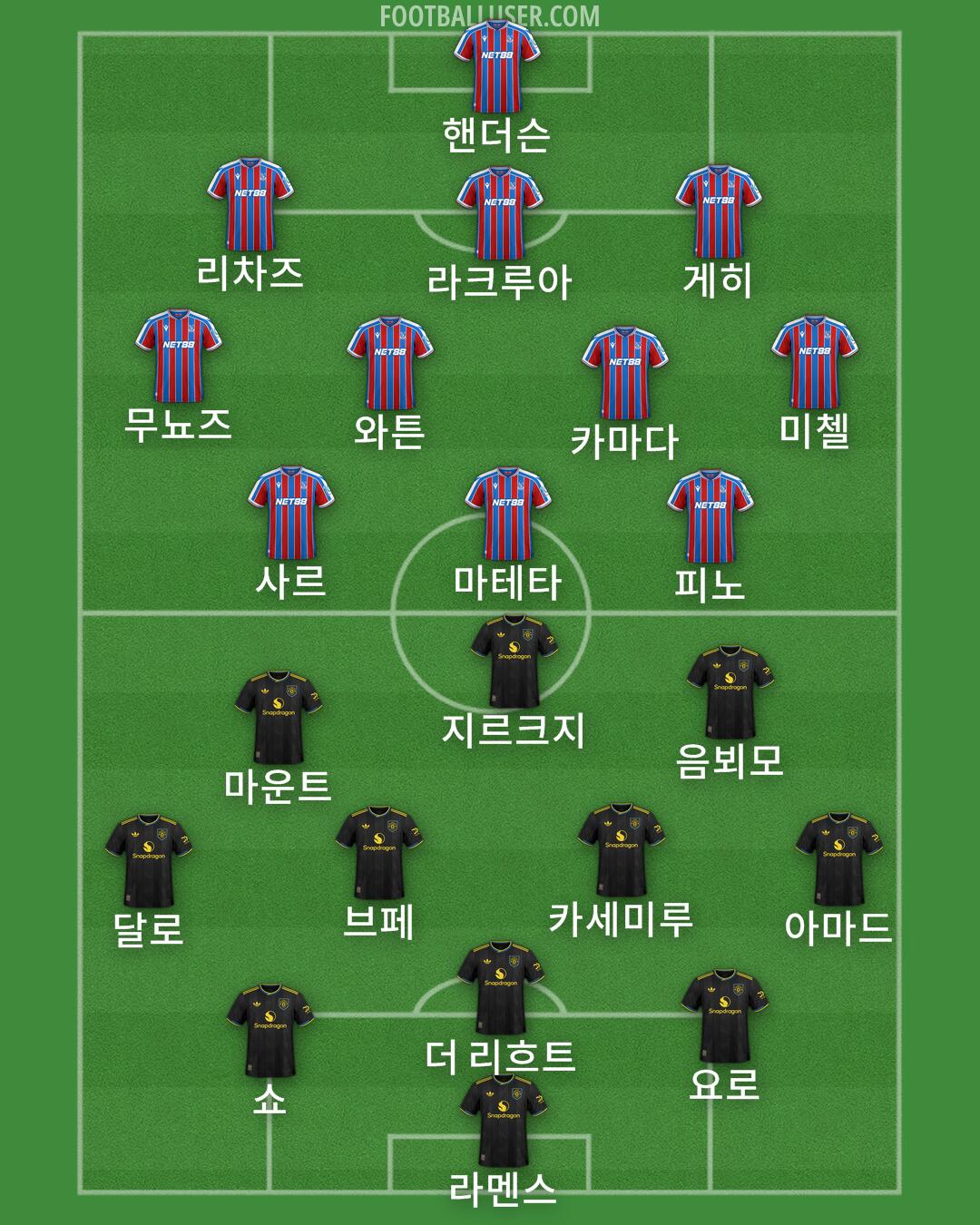 Custom Team Formation 2025