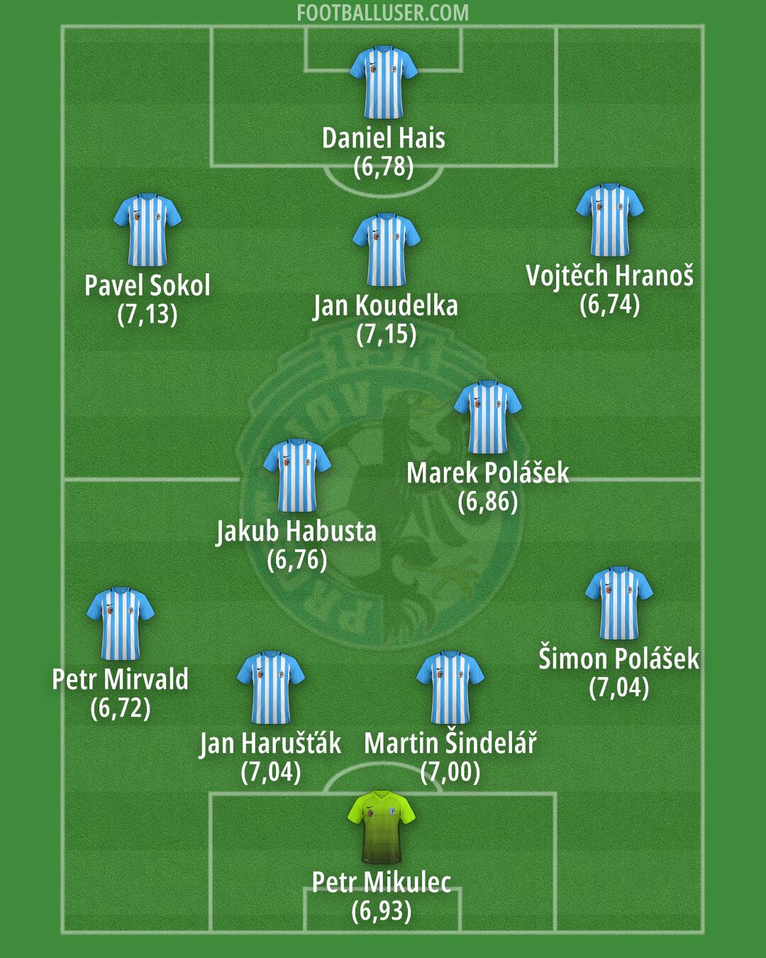 Prostejov Formation 2025
