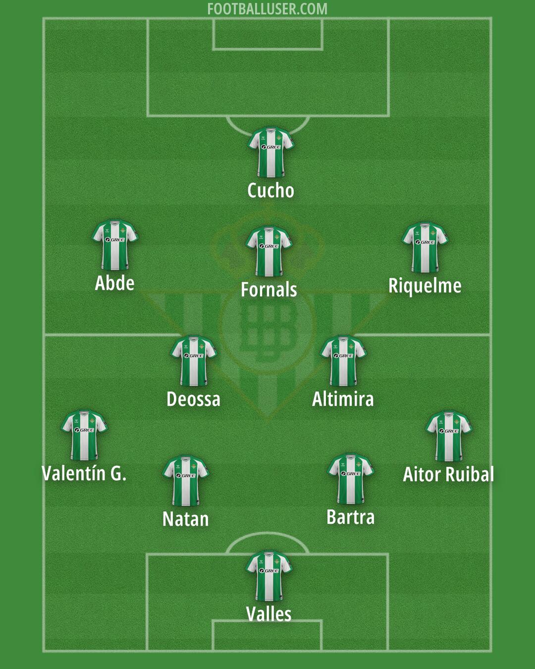 Real Betis Formation 2025