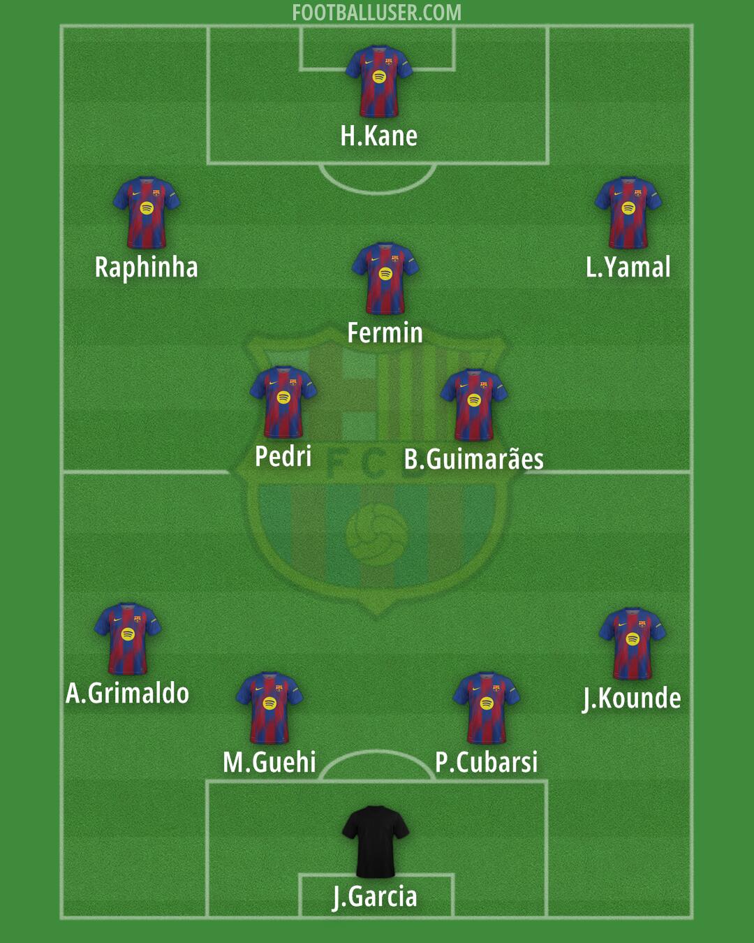 Barcelona Formation 2025
